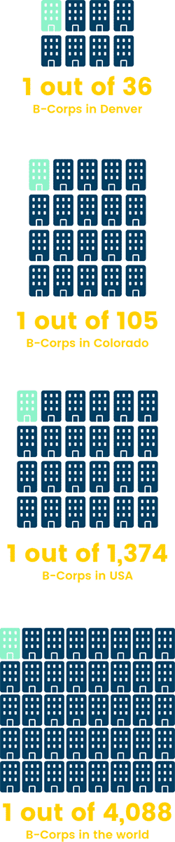 B Corp infographic