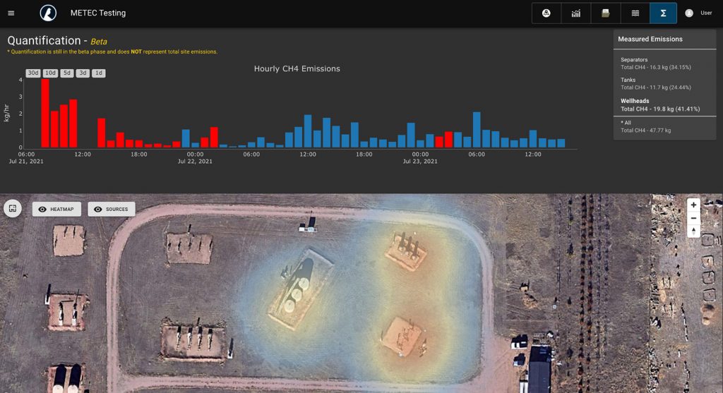 Project Canary dashboard 2