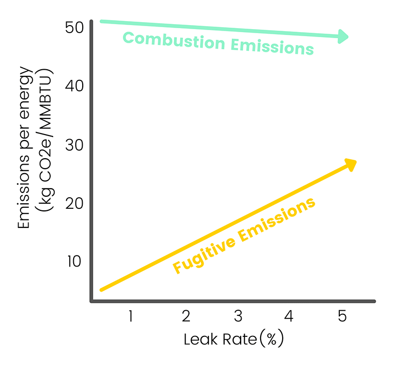 The Carbon Math on Certified Gas 2