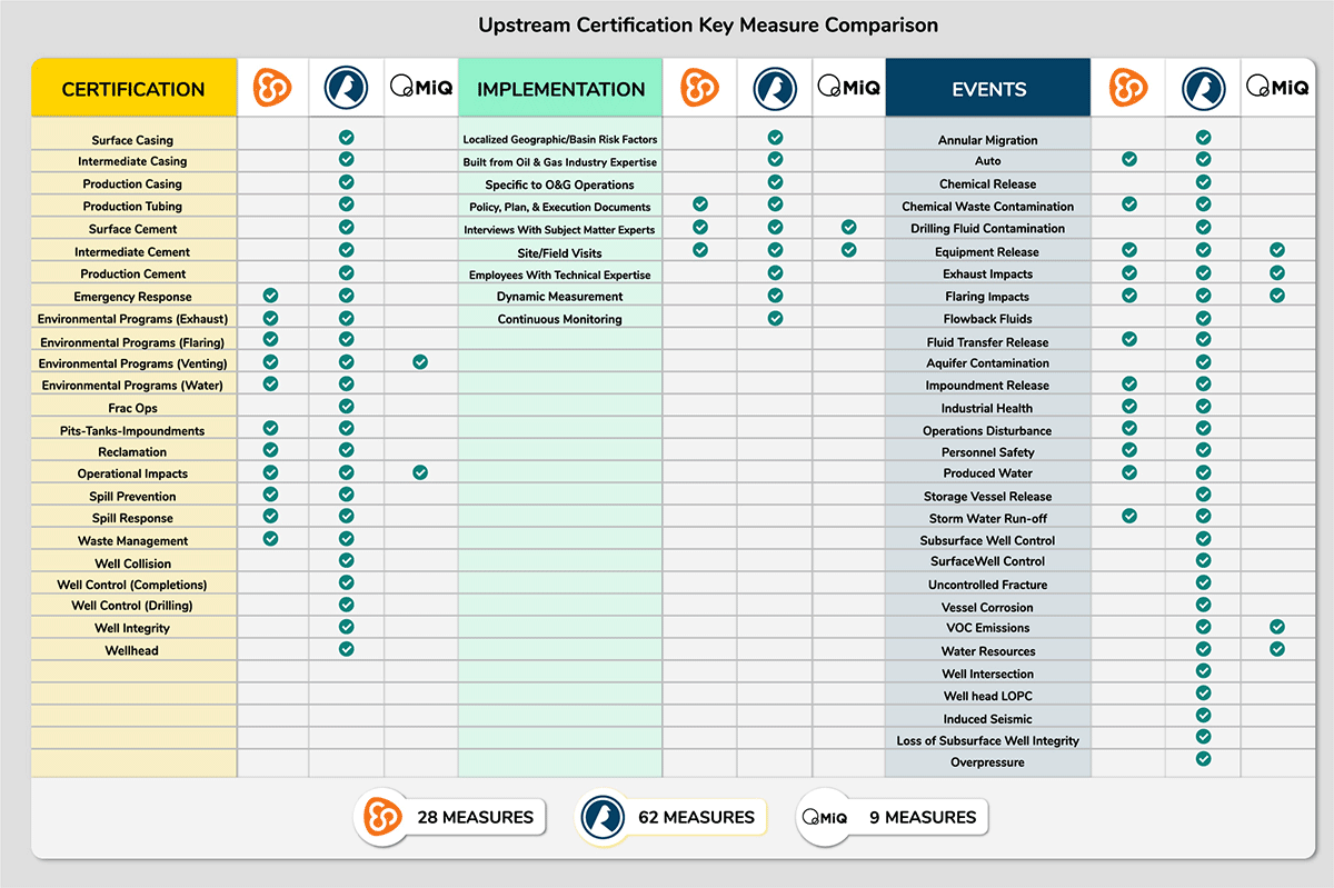 Project-Canary-Certifications-vs-competitors Project Canary Certifications vs competitors