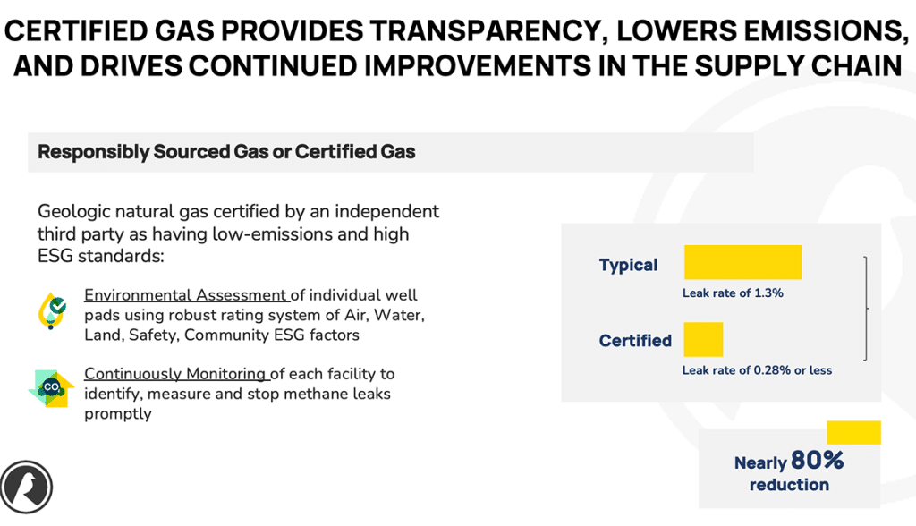 certified gas transparency