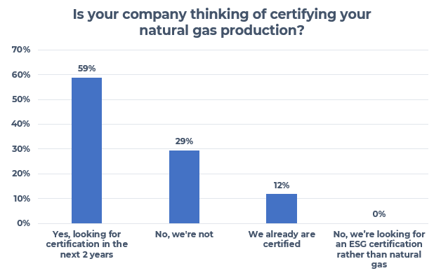 company certification chart