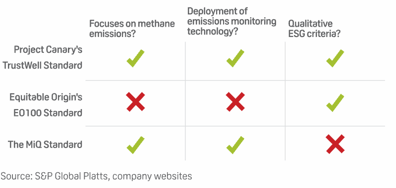 project canary certifications