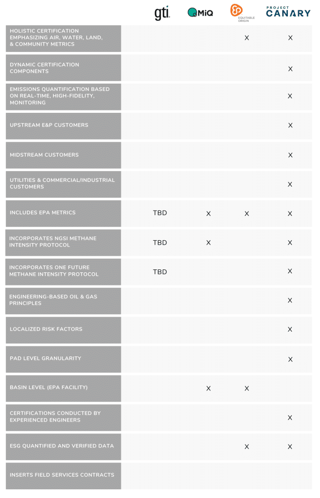 project canary comp chart