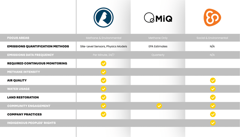 Project Canary Gas Chart