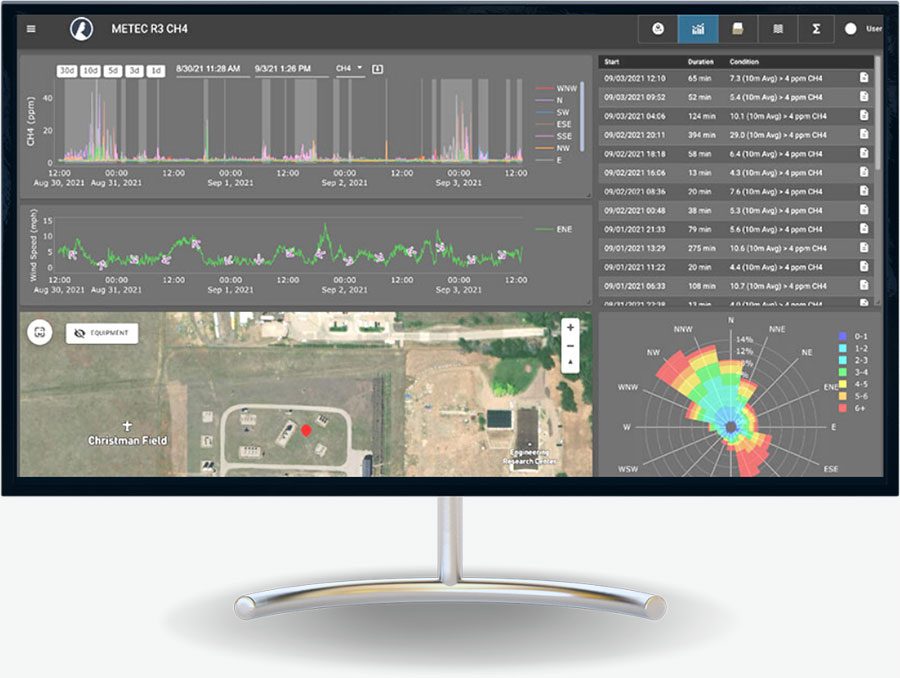 Real Time Dashboard 1