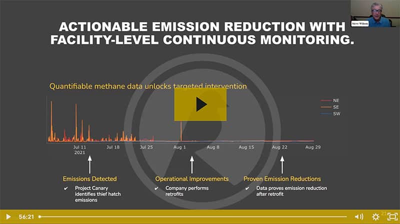 Data Driven RSG and Differentiated ESG Molecules