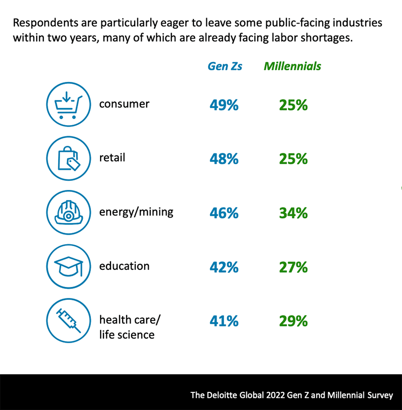 industry labor abandonment