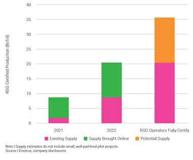 rsg estimates graphic