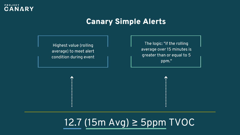 canary simple alerts