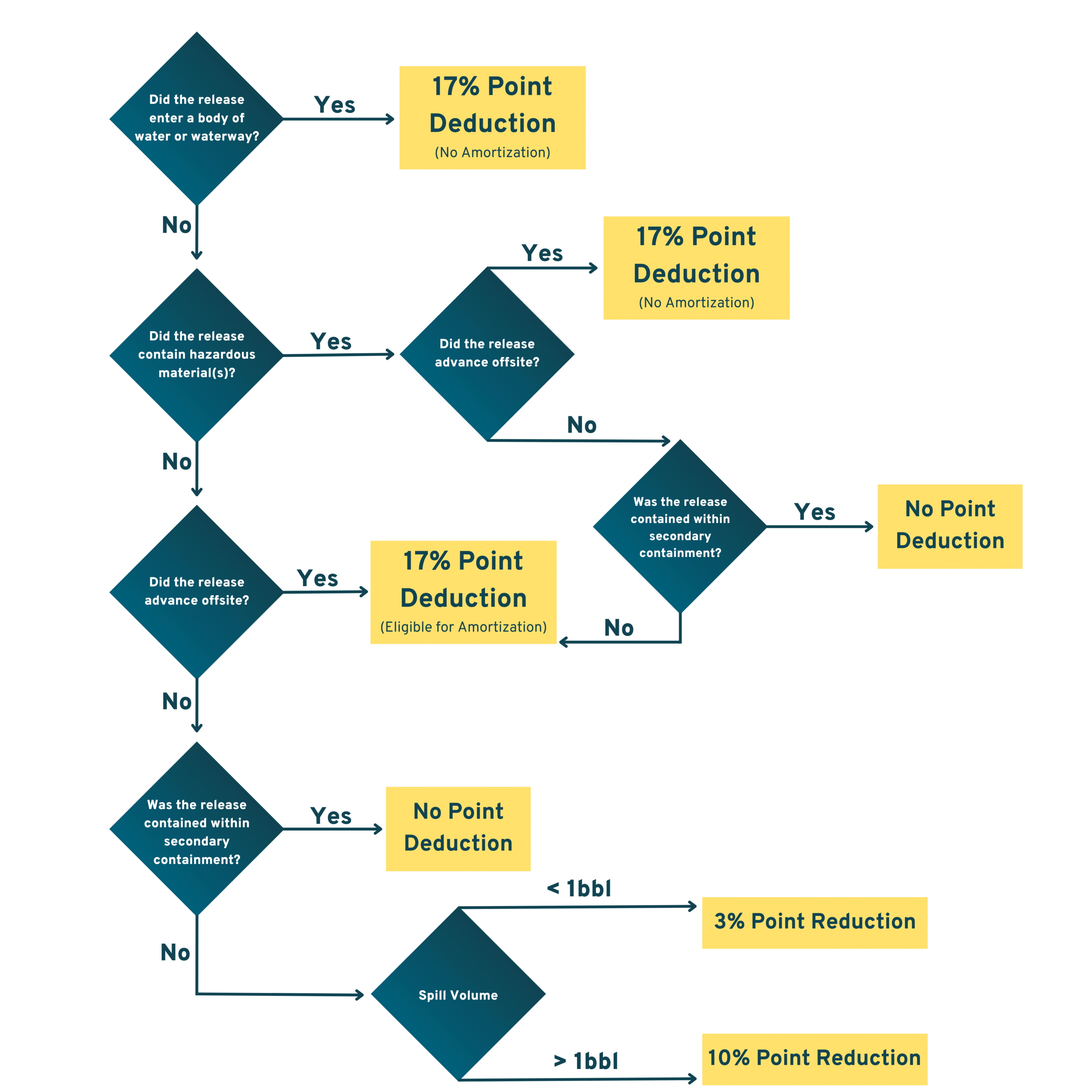 Deduction Graphic (1)