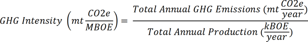 ghg equation