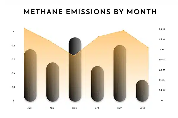 Methane Emissions img