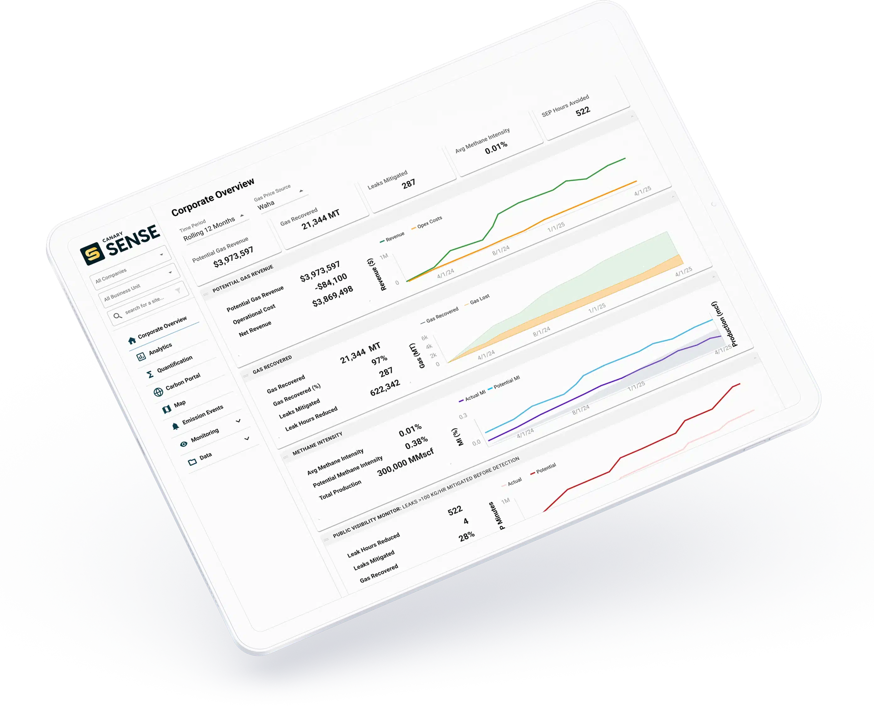 Platform overview new