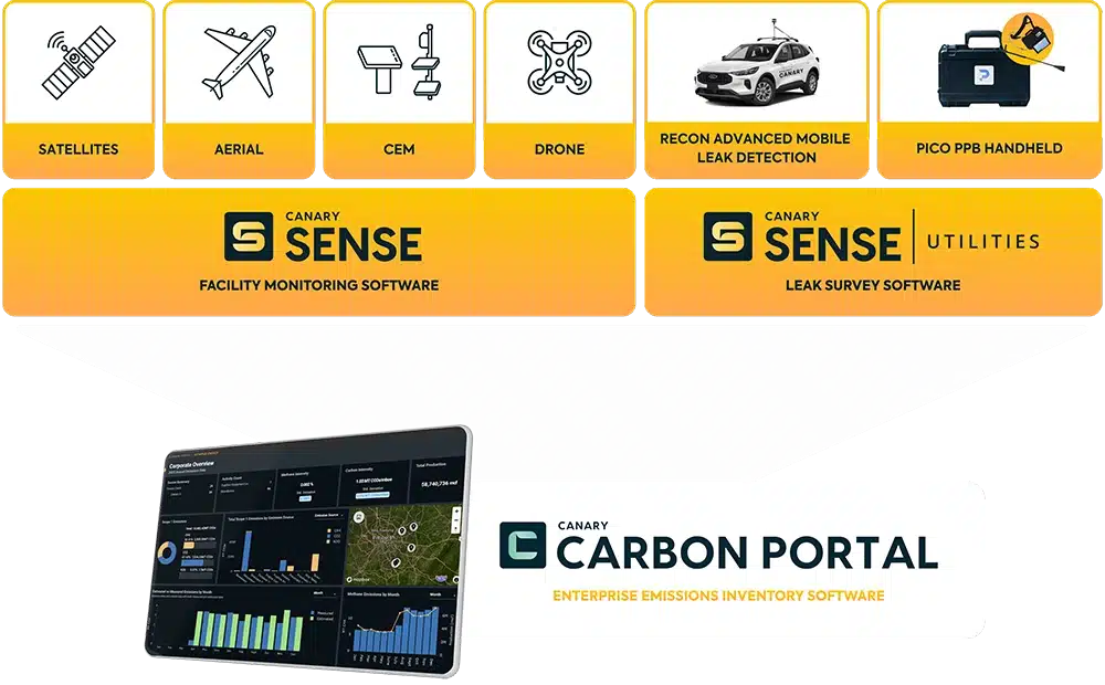 Utilities Web Graphic