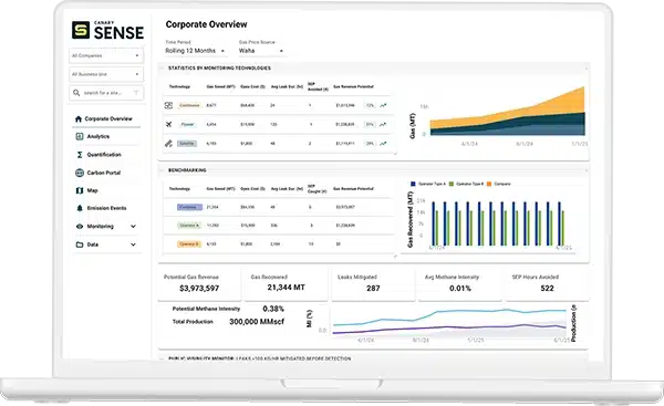 Comprehensive Facility Monitoring