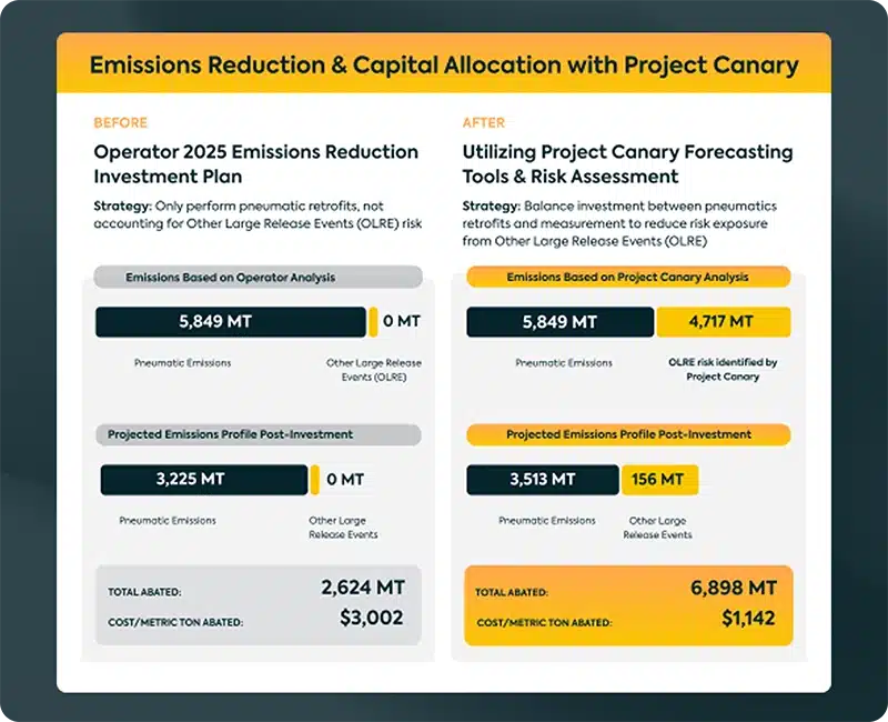Efficient Capital Deployment