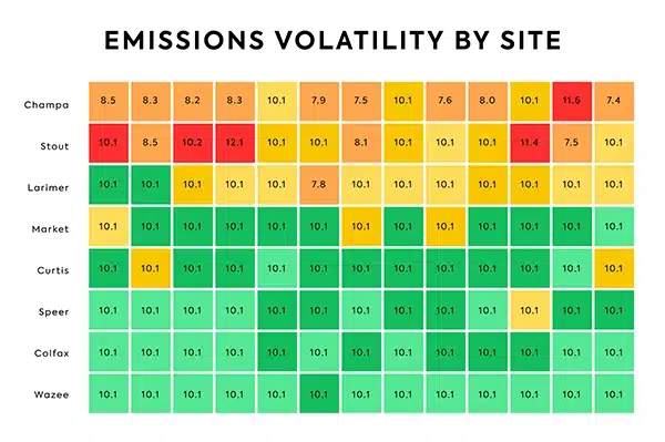Emissions Volatility