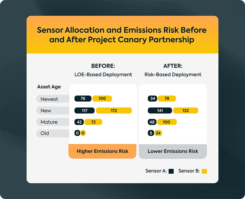 Rebalancing Existing Technology